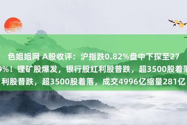 色姐姐网 A股收评：沪指跌0.82%盘中下探至2710点，创业板指涨1.19%！锂矿股爆发，银行股红利股普跌，超3500股着落，成交4996亿缩量281亿